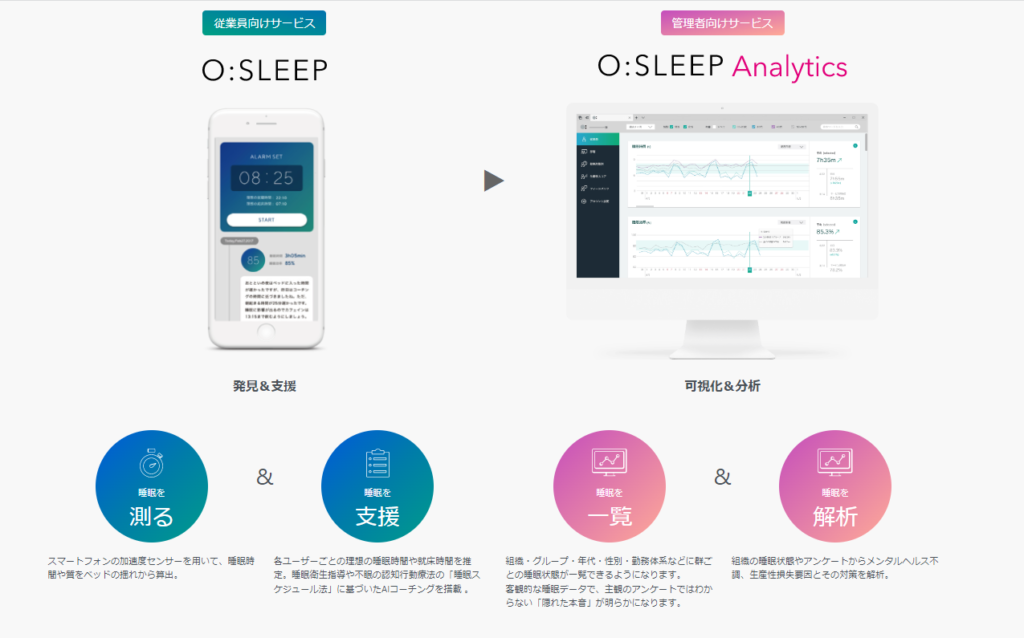 O:SLEEP Analytics