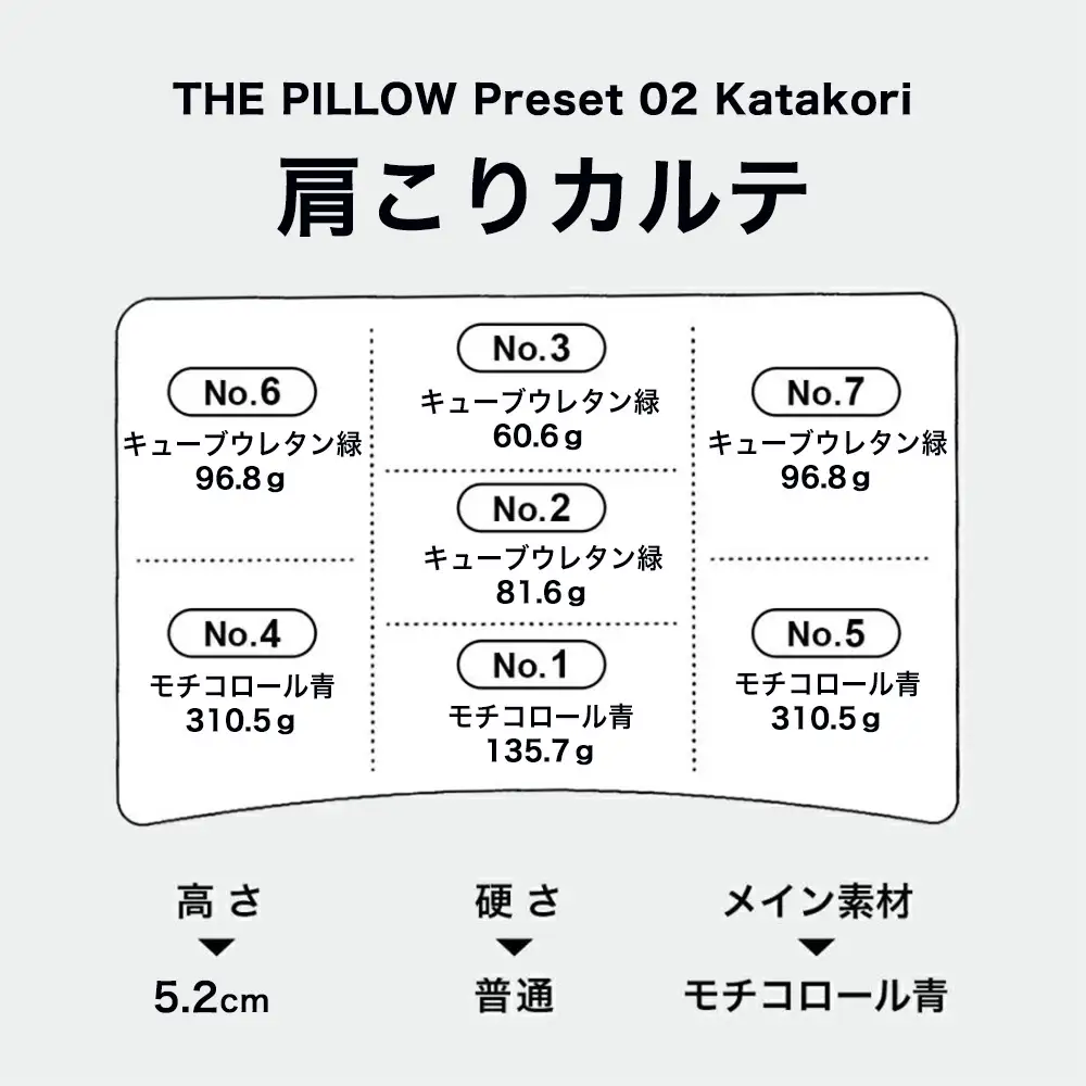 肩こりに悩む人向けに、THE PILLOWをプリセットした肩こりカルテ