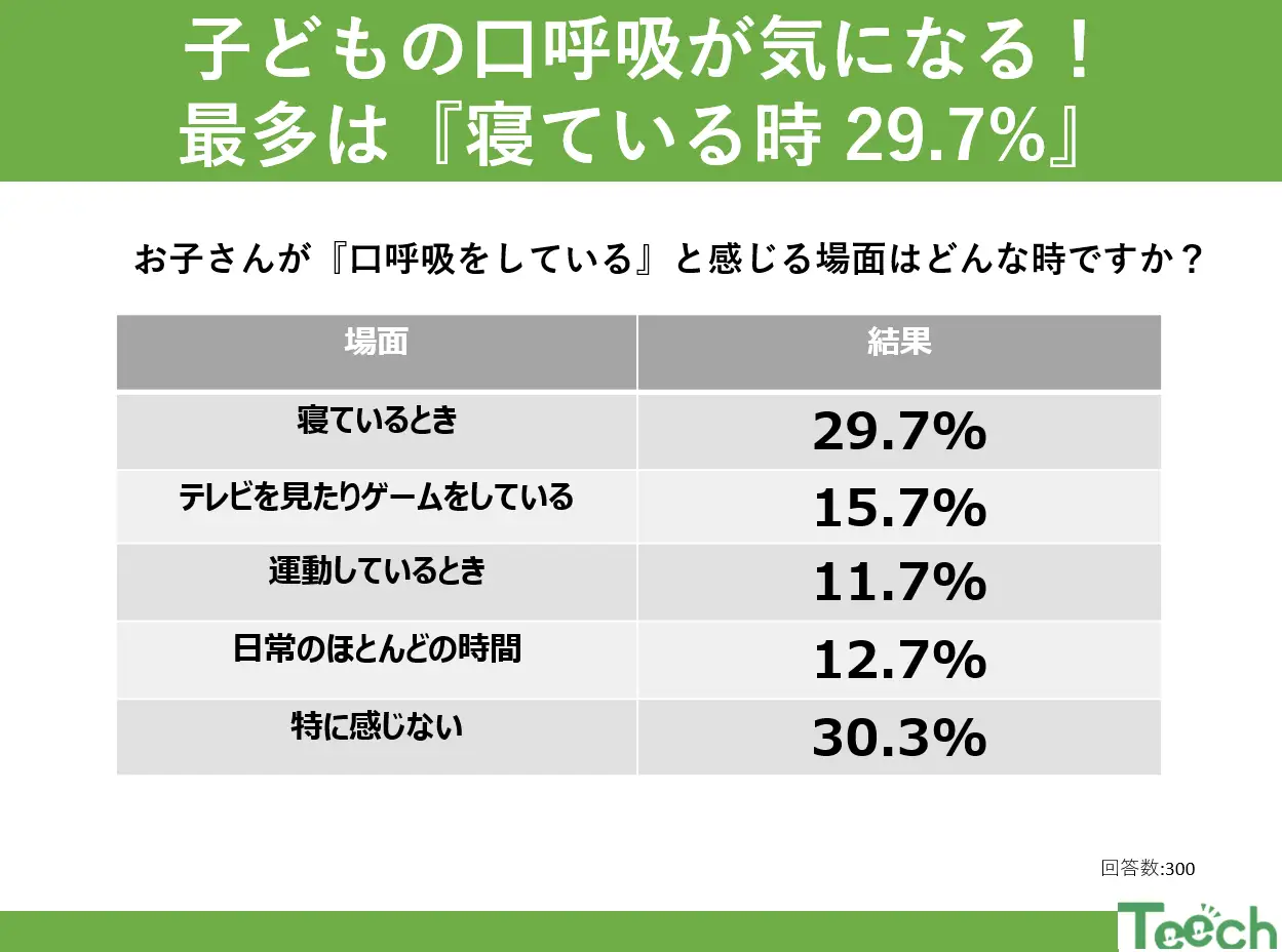 アンケート結果概要