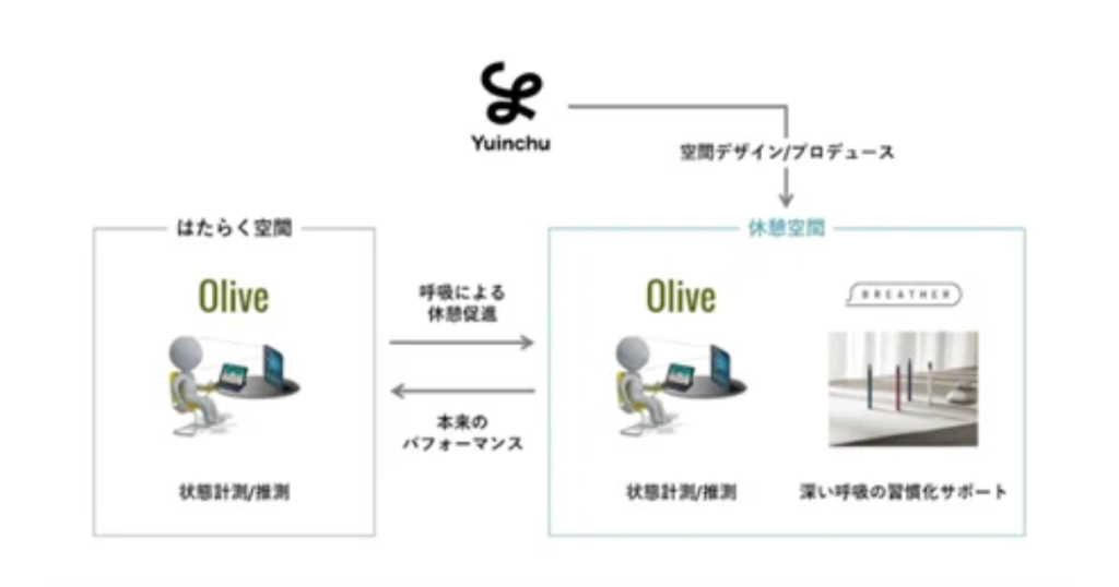 健康改善のスキーム