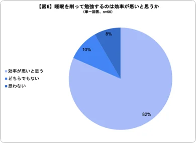 図6