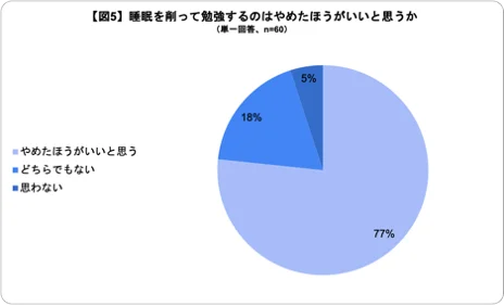 図5