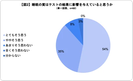 図2