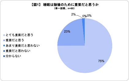 図1