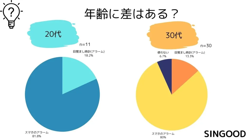 40代50代にアンケート