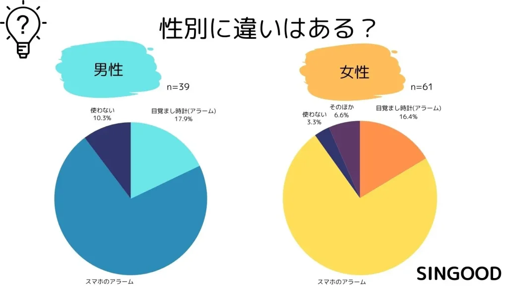 性別アンケート