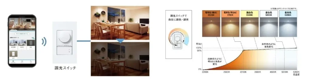体内時計の調整