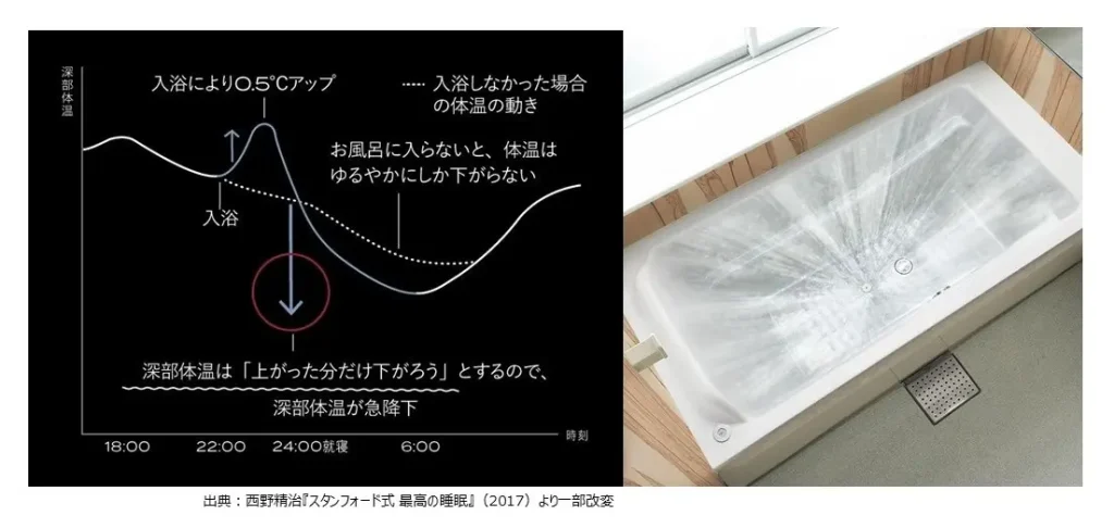 体温コントロール