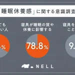 睡眠の新常識　睡眠休養感