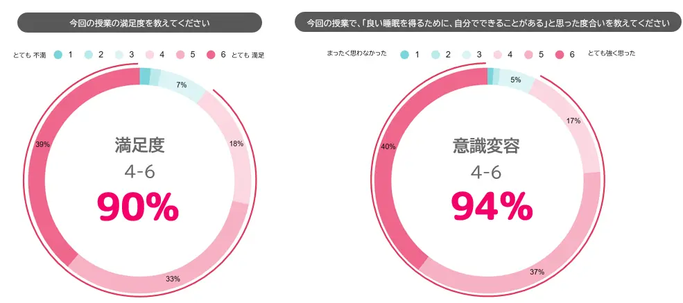 アンケート結果 生徒回答