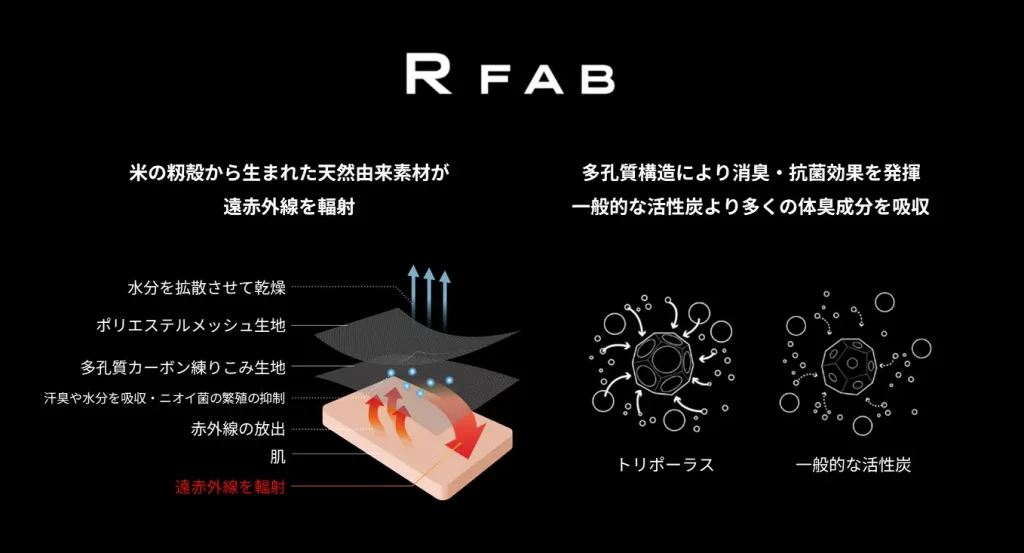 多孔質カーボン素材「Triporous(トリポーラス)」を活用した