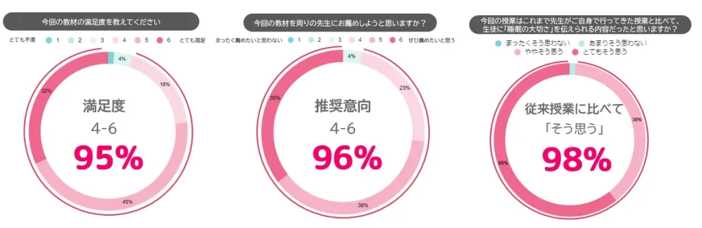 アンケート結果 教員