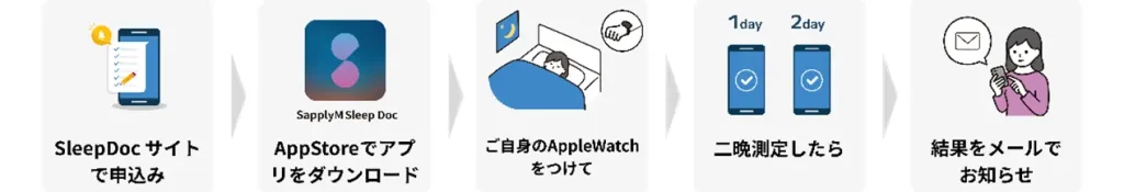 Apple Watch版
