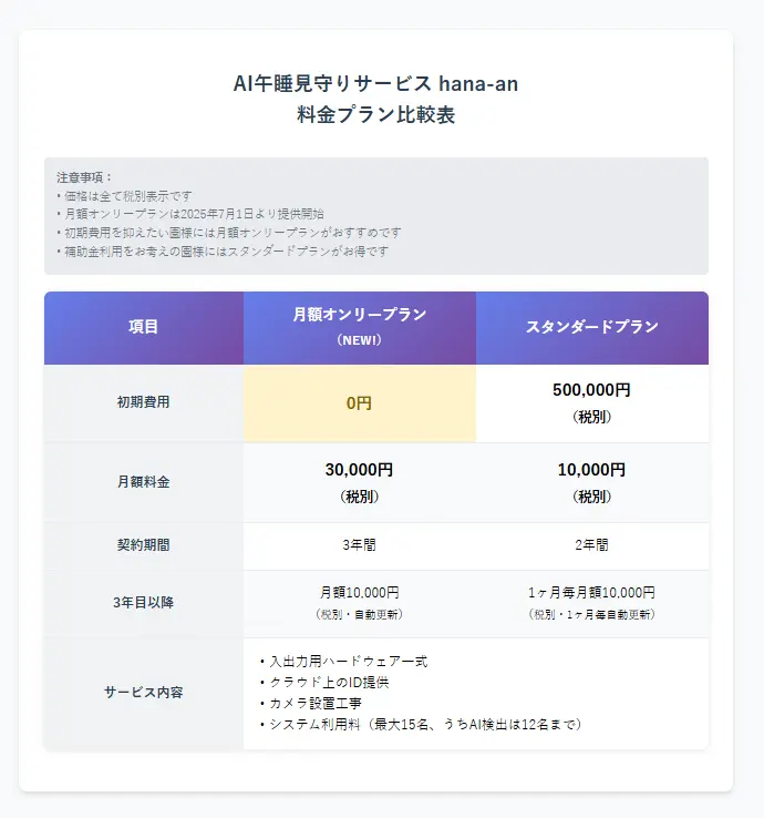 料金プラン表