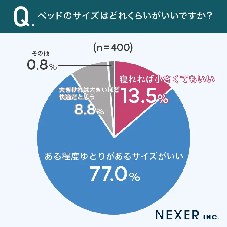ある程度ゆとりがあるサイズがいい