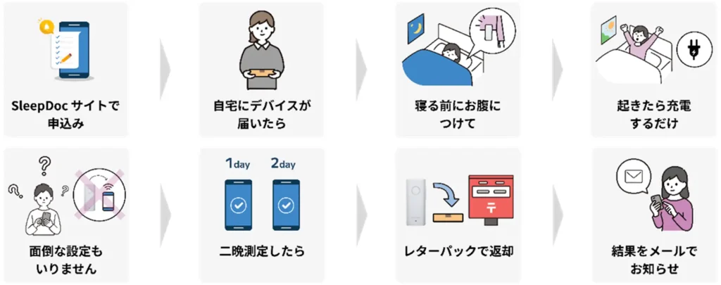 ソニー製計測デバイス(レンタルモデル)の場合