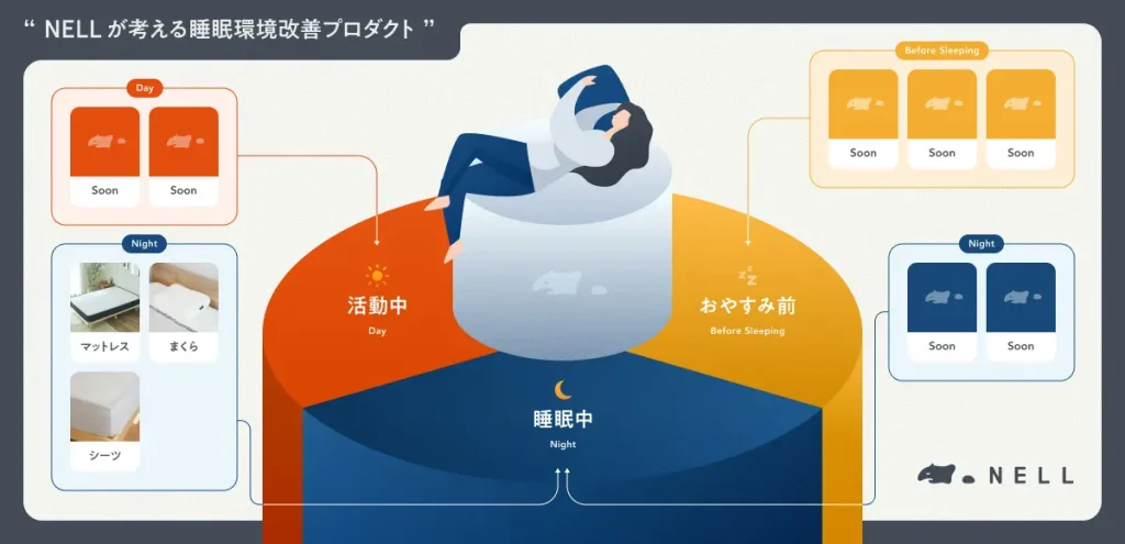 睡眠環境改善プロダクト