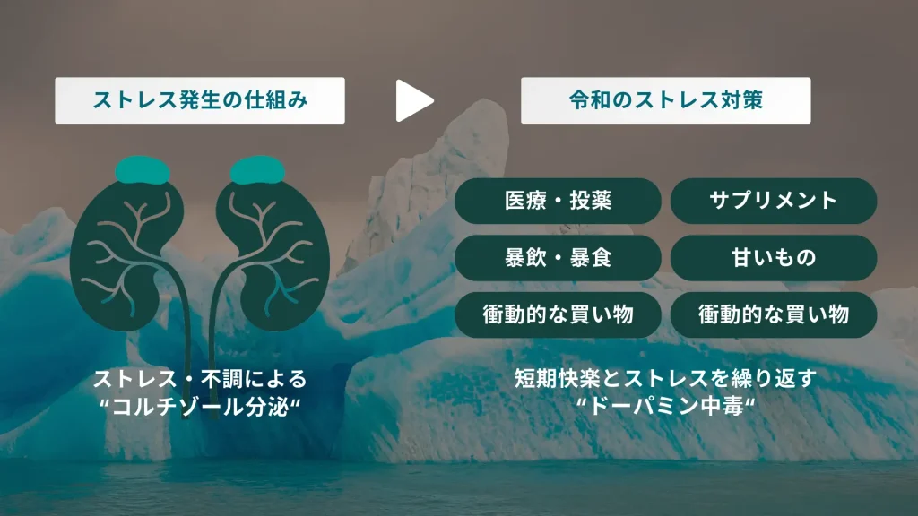 ストレスとドーパミン