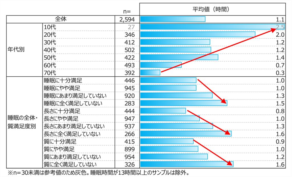 ソーシャルジェットラグ_ライフステージ別