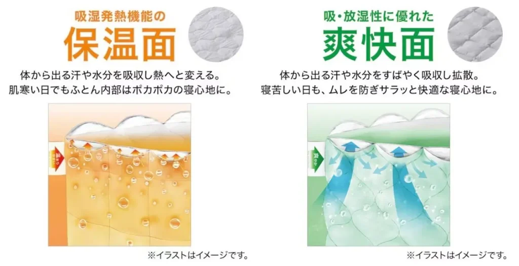 保温面と爽快面で快眠に