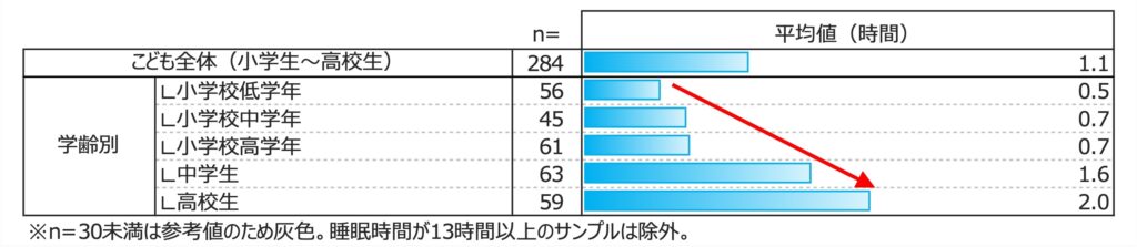ソーシャルジェットラグ_こども