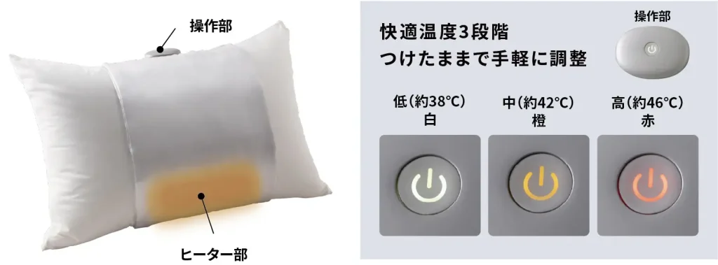 商品詳細　３段階調整可能