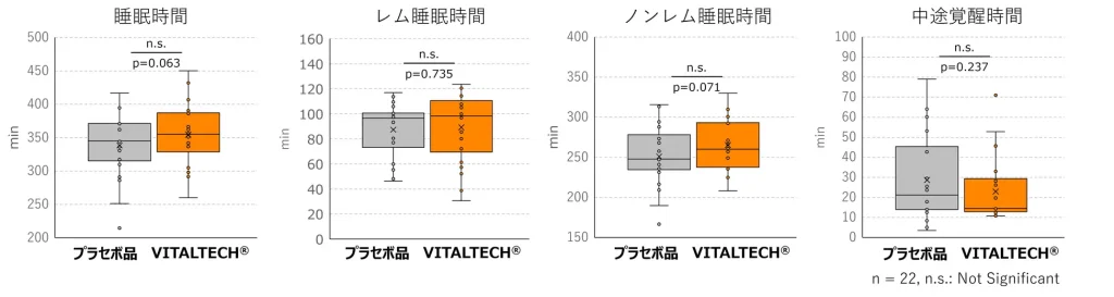 睡眠計測結果