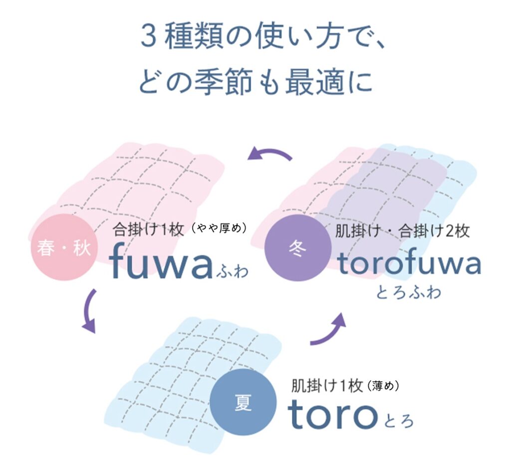 3種類の使い方でどの季節も快適に!