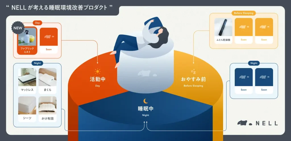 暮らしから始める睡眠革命