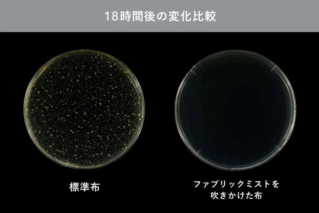 高い「抗菌・消臭・防カビ」効果