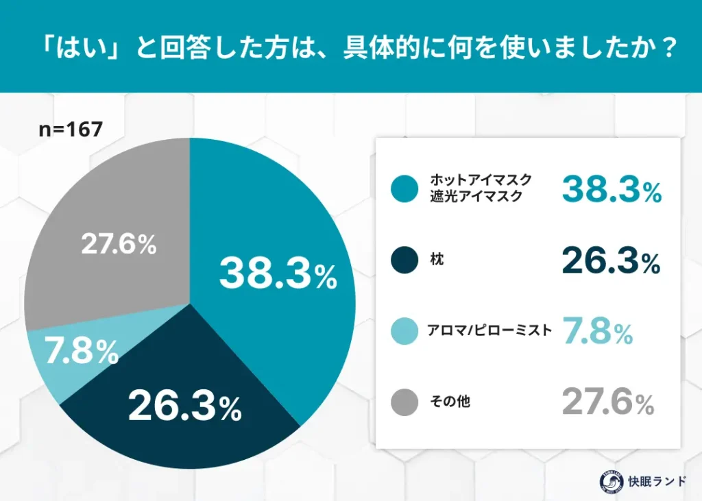 具体的に何を使いましたか？