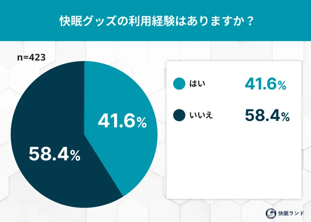 快眠グッズの利用経験