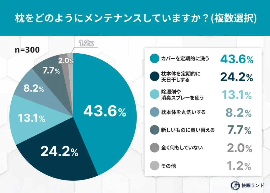 枕のメンテナンス方法