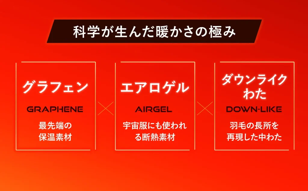 科学が生んだ暖かさの極み