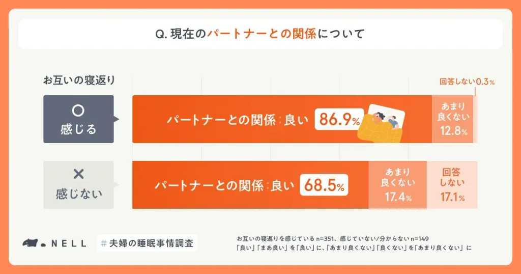 パートナーとの関係