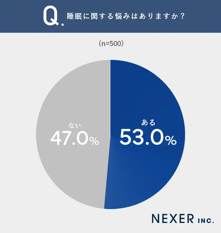 睡眠に関する悩み