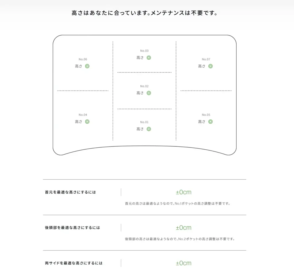AIによる自動評価とアドバイス