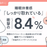 女性の睡眠満足度8.4%