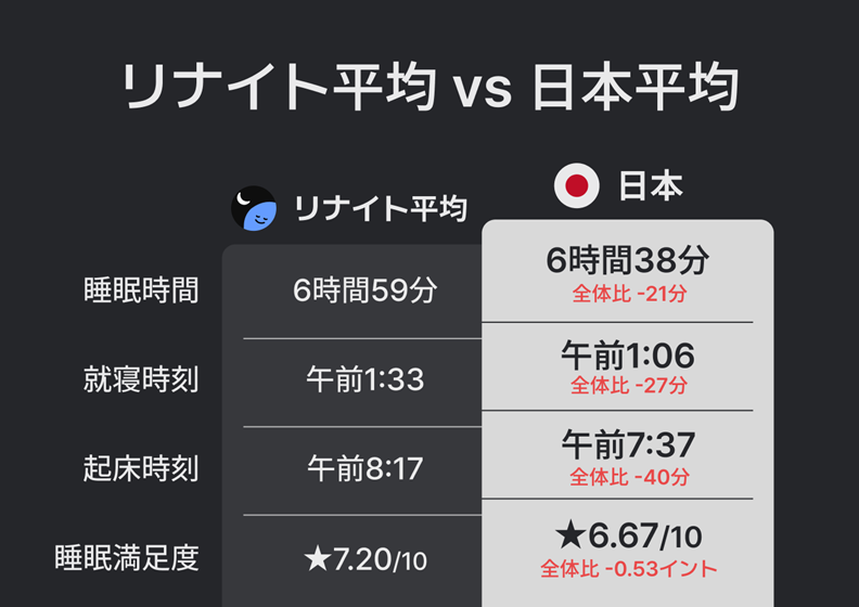 リナイト平均と日本平均