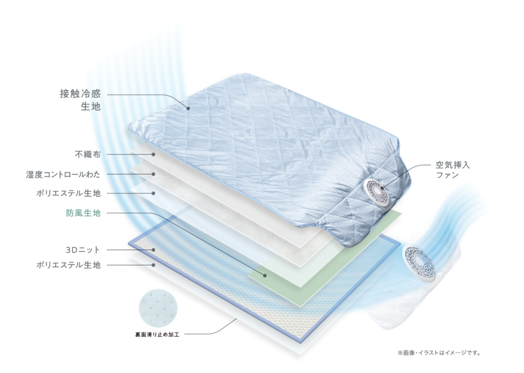 急冷感生地と立体メッシュ構造の3Dニット生地