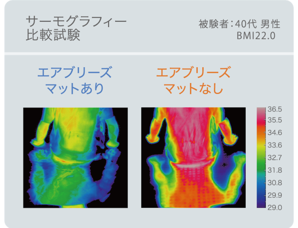 サーモグラフィー比較試験